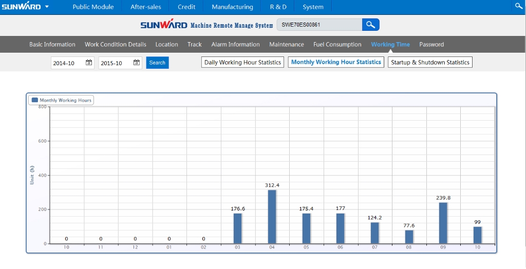 “智•能量”物联网服务平台助推山河智能管理升级
