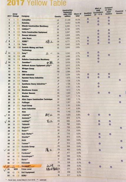 喜讯:山河智能再次荣登2016年度中国机械百强企业