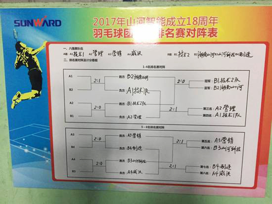 十八载青华岁月,羽动山河