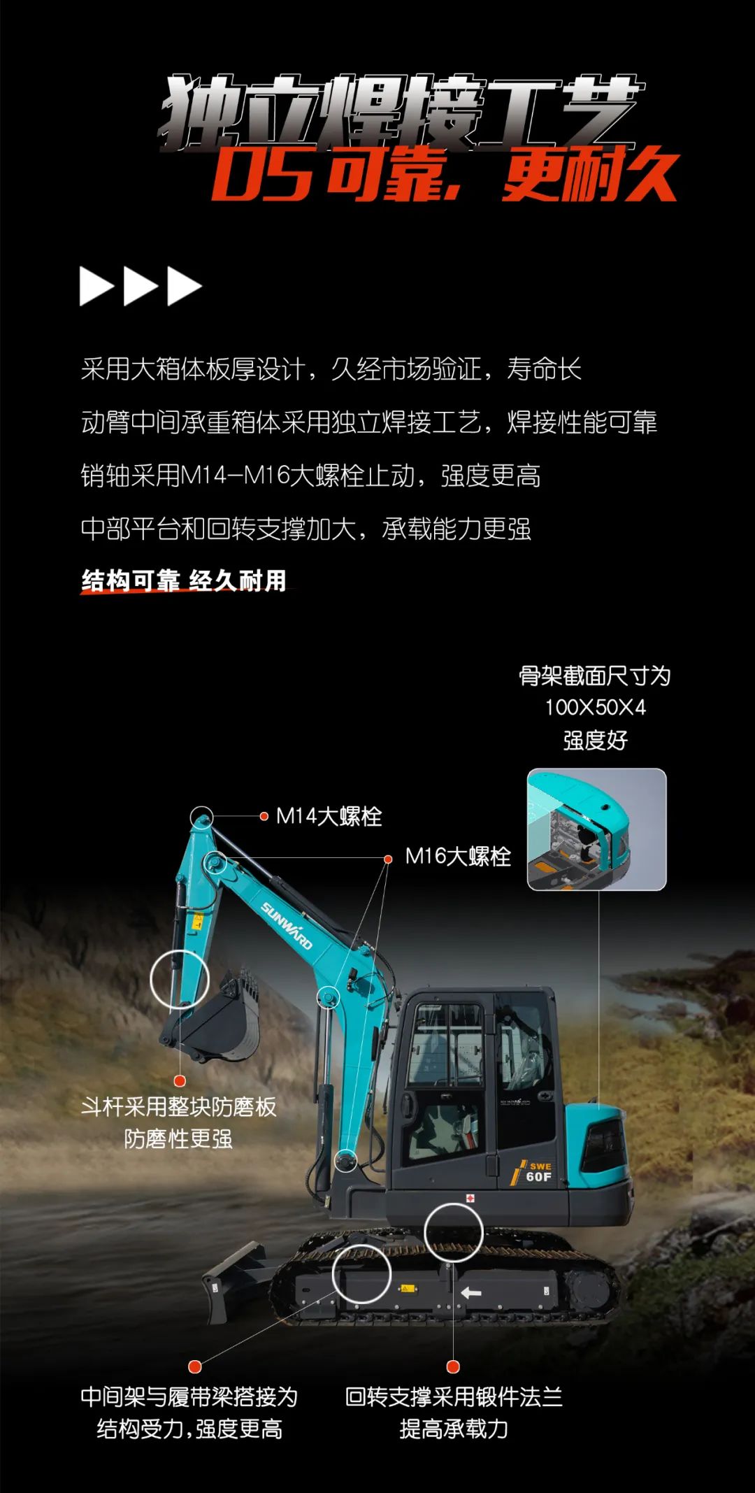 一图读懂 | 献礼七一 · 山河智能SWE60F挖掘机低碳来袭