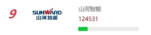 品牌赋能!山河智能再登“工程机械用户品牌关注度十强”榜单