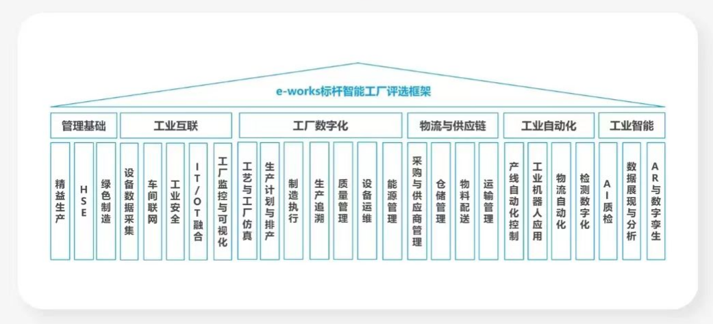 点赞!山河智能荣登2023中国标杆智能工厂百强榜