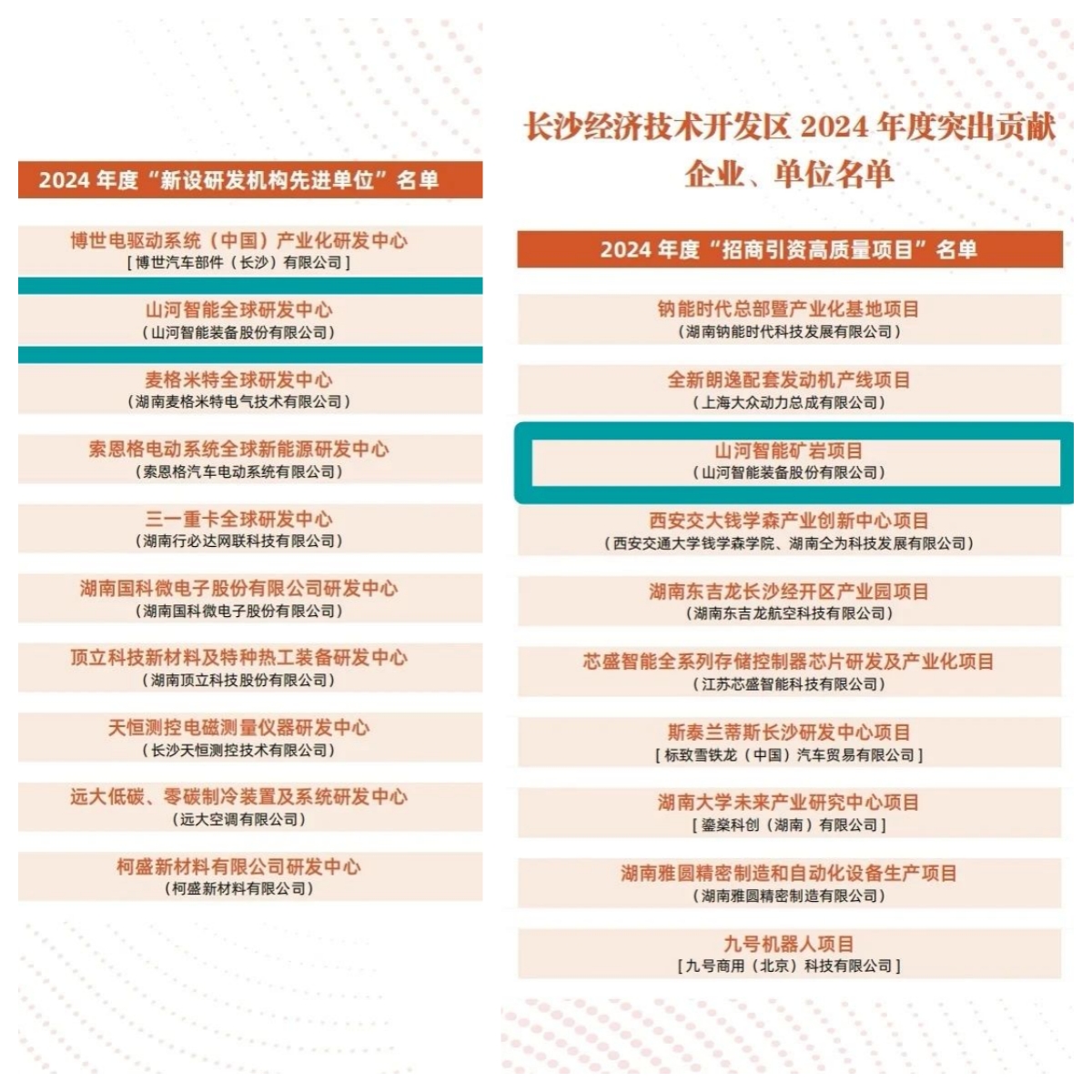 助力长沙经开区高质量发展,山河智能喜获四奖项