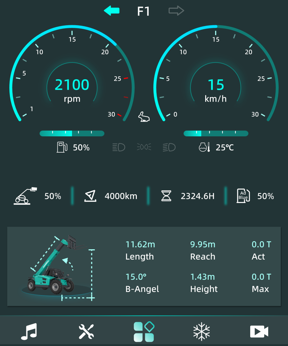 2025 CICEE | 变装升级!新一代SWTH4517叉装车硬核亮相长沙展