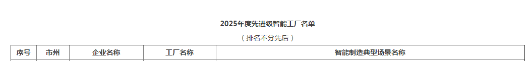 荣誉+1!山河智能获评湖南省先进级智能工厂
