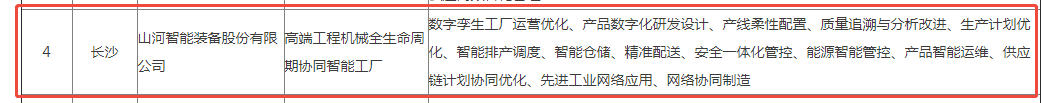 荣誉+1!山河智能获评湖南省先进级智能工厂