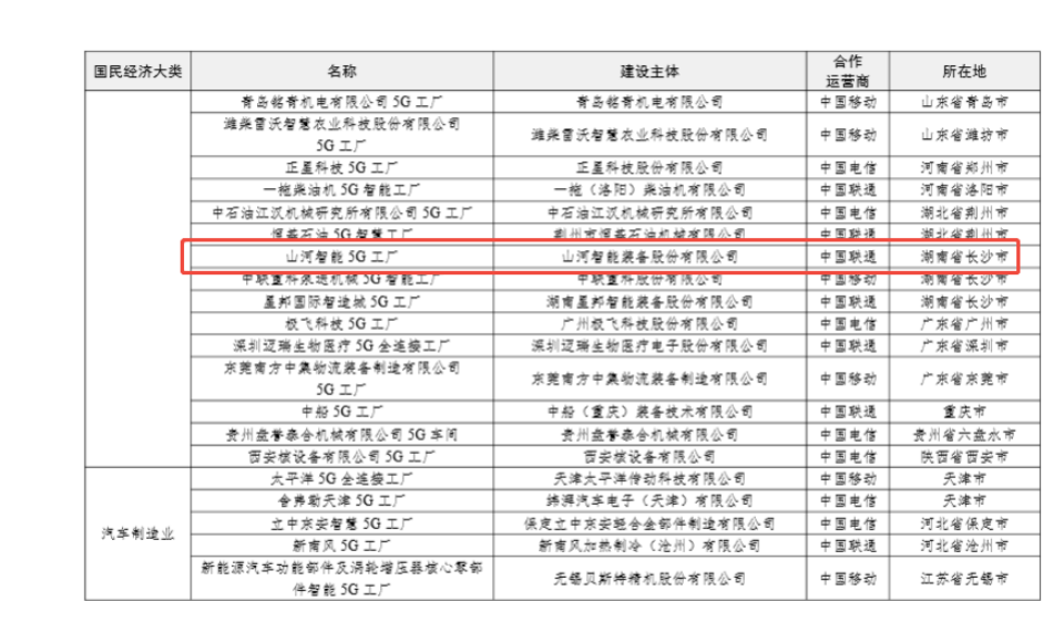 “智造”新范式!山河智能入选工信部《2025年5G工厂名录》