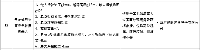 硬核科技赋能应急救援!山河智能两款装备入选工信部《先进安全应急装备推广目录》